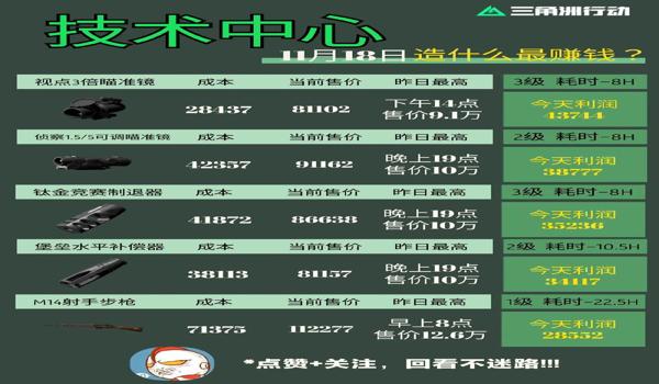 三角洲行动物资辅助在哪买(有没有三角洲行动的正规辅助购买?) 三角洲行动物资辅助在哪买(有没有三角洲行动的正规辅助购买?)